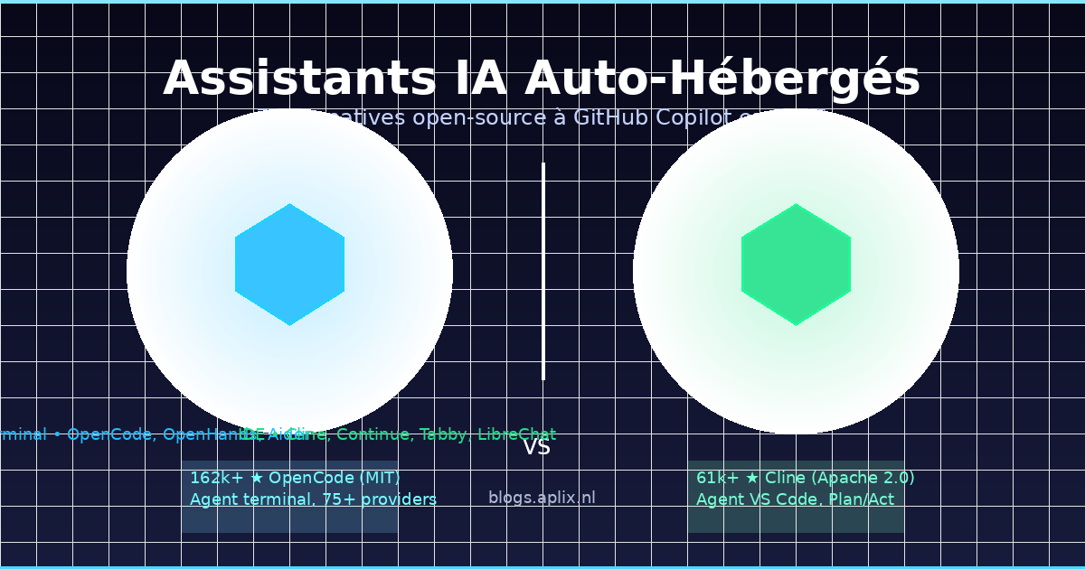 Bannière comparant les assistants de codage IA auto-hébergés en 2026
